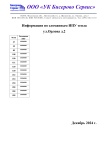 Сломанные ИПУ тепла ул. Орлова д.2 Сломанные ИПУ тепла ул. Орлова д.2